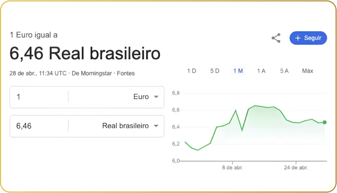 Vendas internacionais e alto poder de compra